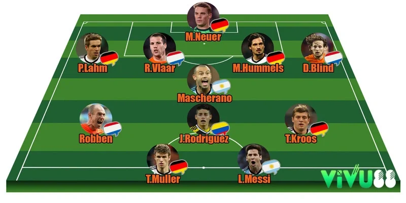 Lợi ích khi xây dựng đội hình xuất sắc nhất mọi thời đại